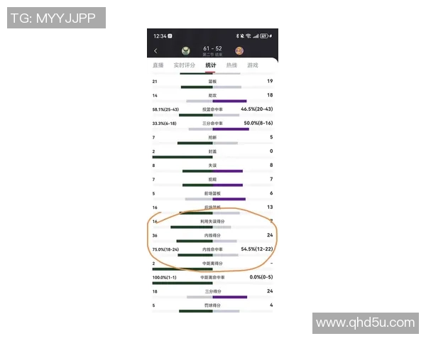 湖人对阵雄鹿比赛数据分析与精彩瞬间回顾