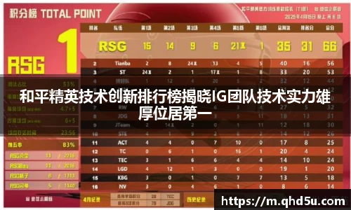 和平精英技术创新排行榜揭晓IG团队技术实力雄厚位居第一