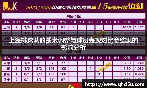 上海排球队的战术调整与球员表现对比赛结果的影响分析