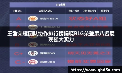 王者荣耀团队协作排行榜揭晓BLG荣登第八名展现强大实力