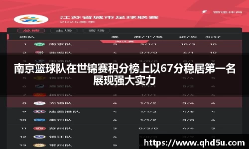 南京篮球队在世锦赛积分榜上以67分稳居第一名展现强大实力
