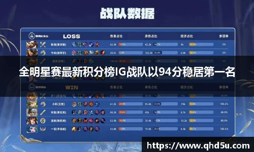 全明星赛最新积分榜IG战队以94分稳居第一名